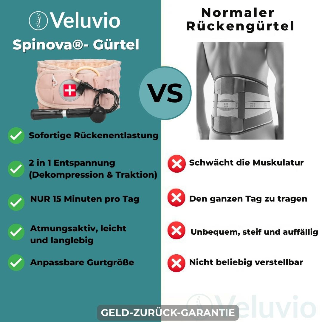 Spinova® - Dekompressions Gürtel